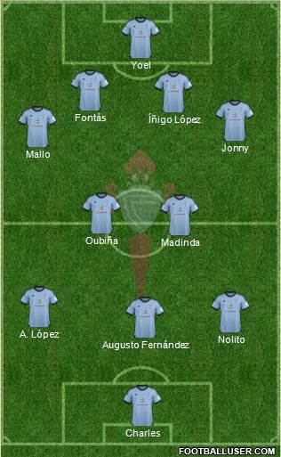 R.C. Celta S.A.D. Formation 2014