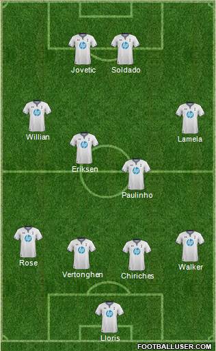 Tottenham Hotspur Formation 2014