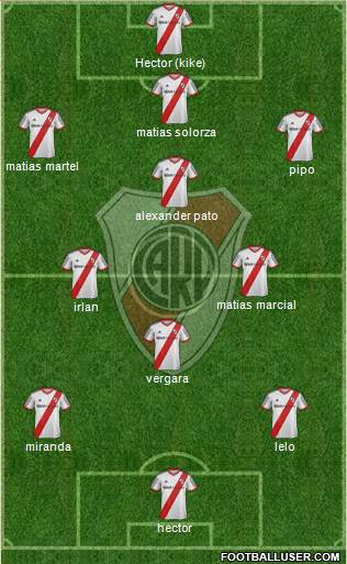 River Plate Formation 2014
