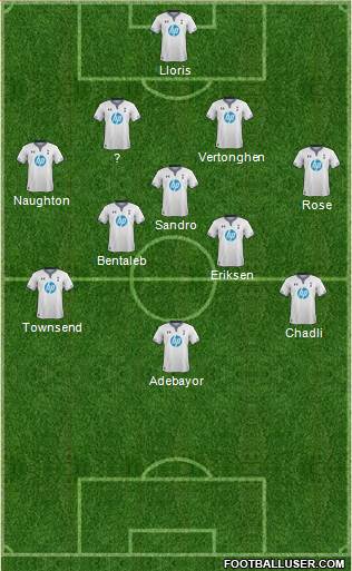 Tottenham Hotspur Formation 2014