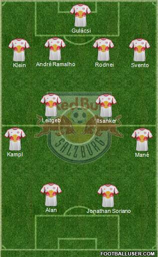 FC Salzburg Formation 2014