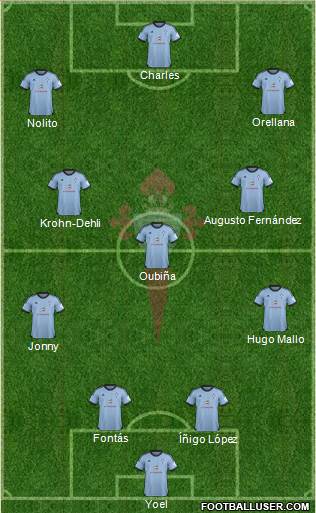 R.C. Celta S.A.D. Formation 2014