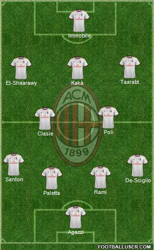 A.C. Milan Formation 2014