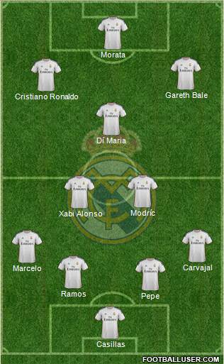 Real Madrid C.F. Formation 2014