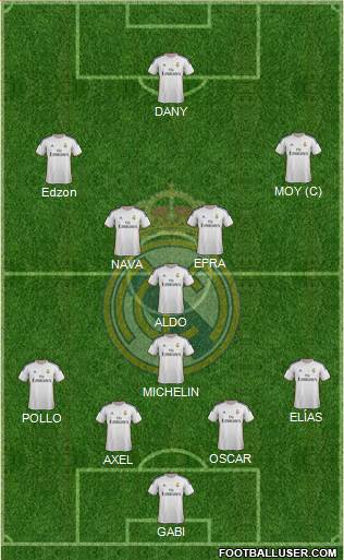 Real Madrid C.F. Formation 2014