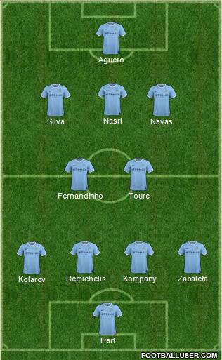 Manchester City Formation 2014