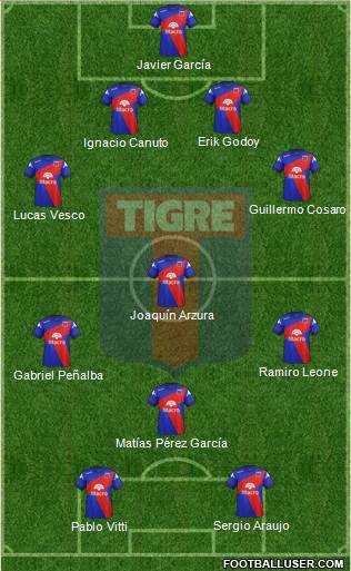 Tigre Formation 2014