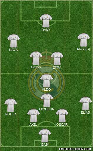 Real Madrid C.F. Formation 2014