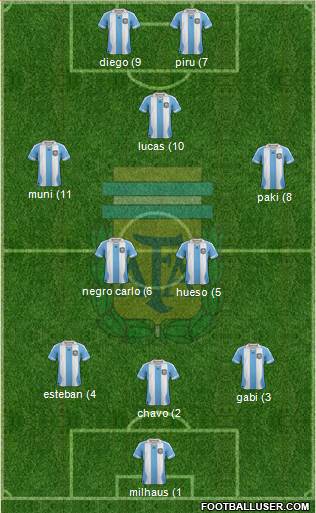Argentina Formation 2014