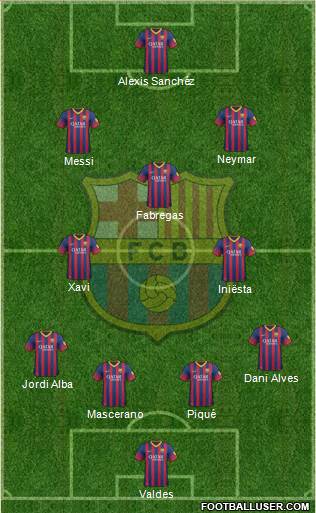 F.C. Barcelona Formation 2014