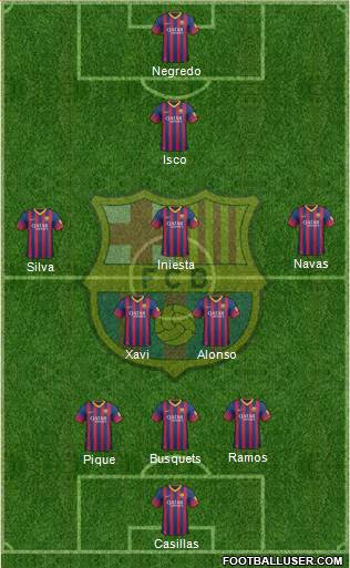 F.C. Barcelona Formation 2014