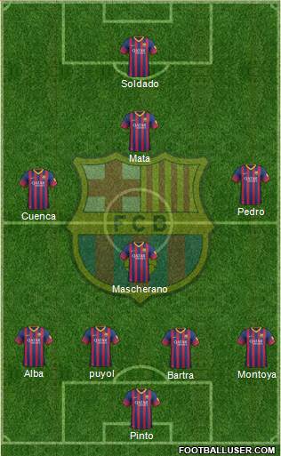 F.C. Barcelona Formation 2014