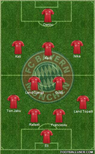 FC Bayern München Formation 2014
