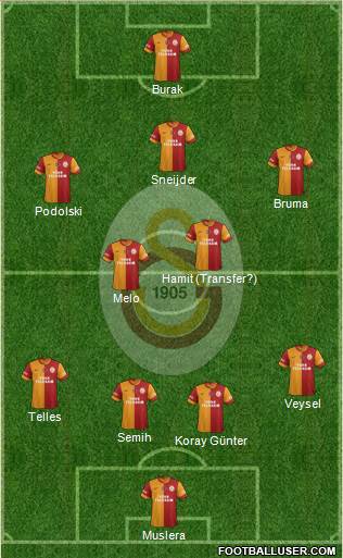 Galatasaray SK Formation 2014