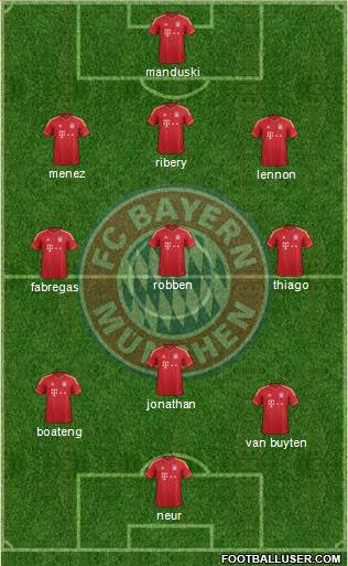 FC Bayern München Formation 2014