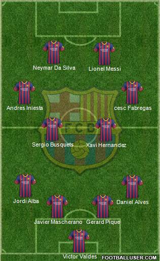 F.C. Barcelona Formation 2014