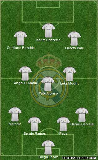 Real Madrid C.F. Formation 2014