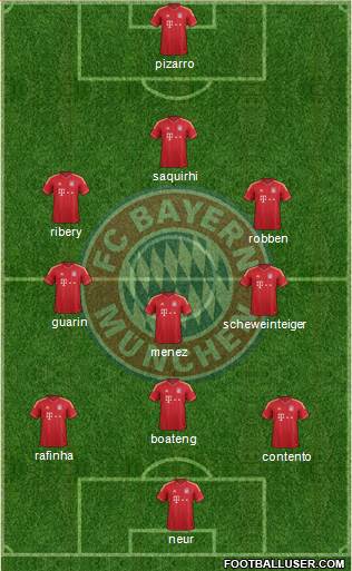 FC Bayern München Formation 2014