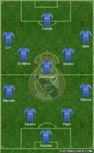 R. Madrid Castilla Formation 2014