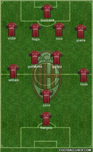 A.C. Milan Formation 2014