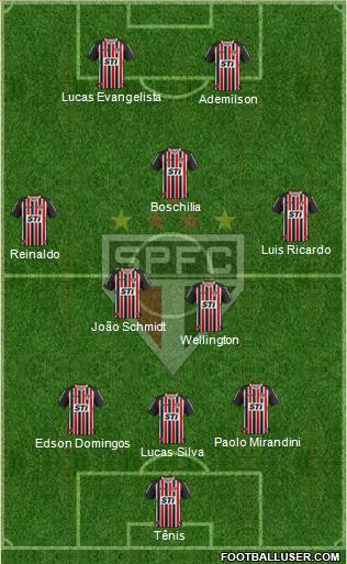 São Paulo FC Formation 2014