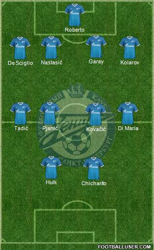 Zenit St. Petersburg Formation 2014