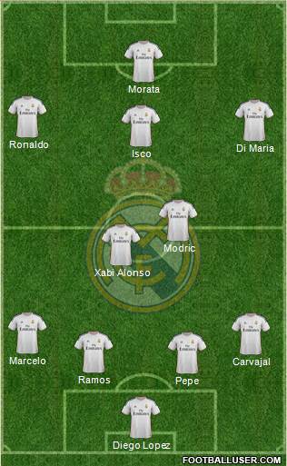 Real Madrid C.F. Formation 2014