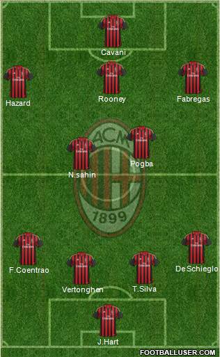 A.C. Milan Formation 2014