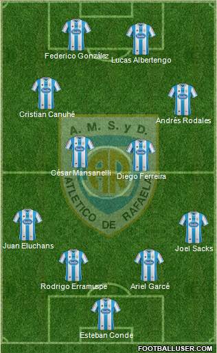 Atlético Rafaela Formation 2014