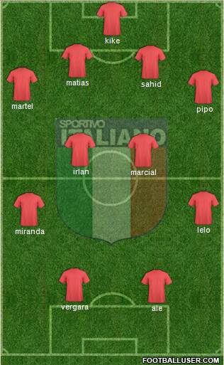 Sportivo Italiano Formation 2014