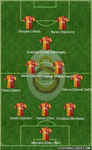 Galatasaray SK Formation 2014