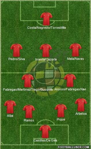 Spain Formation 2014