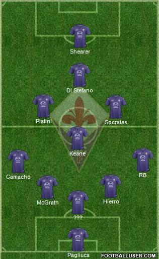 Fiorentina Formation 2014