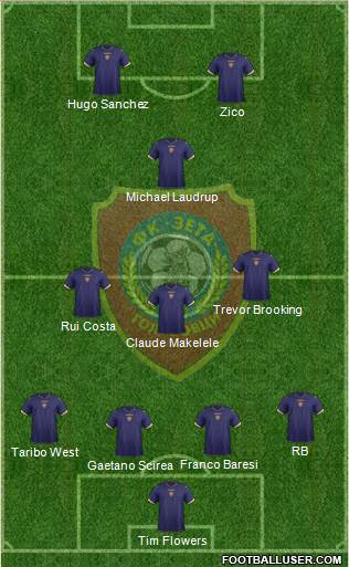FK Zeta Golubovci Formation 2014