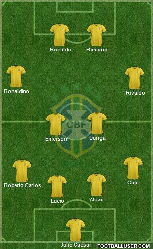 Brazil Formation 2014