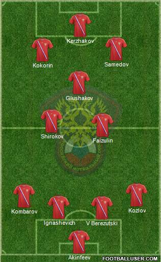 Russia Formation 2014