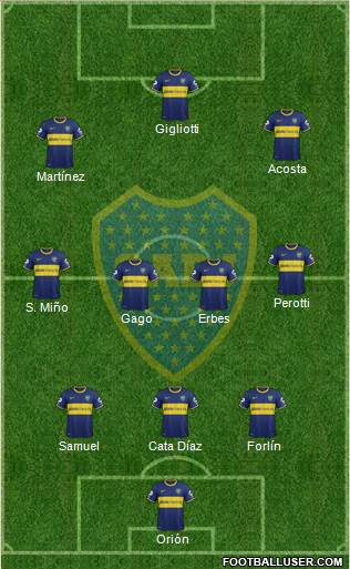 Boca Juniors Formation 2014