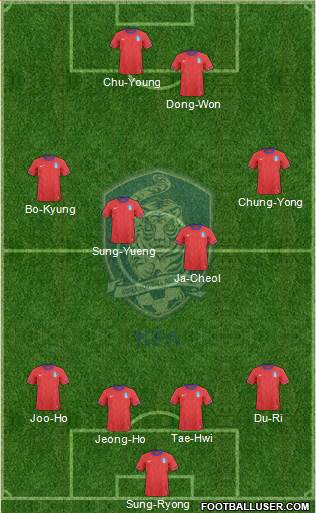 South Korea Formation 2014