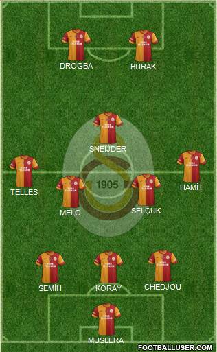 Galatasaray SK Formation 2014