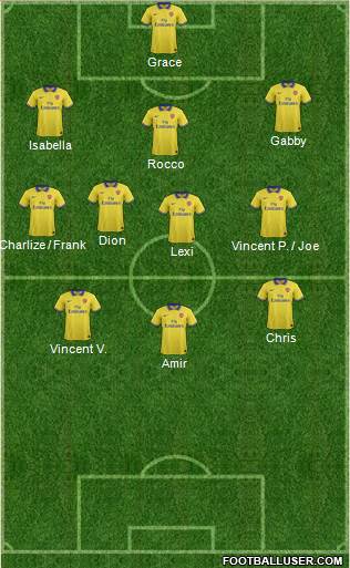 Arsenal Formation 2014