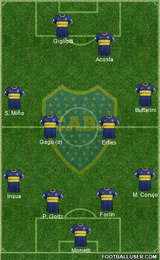 Boca Juniors Formation 2014