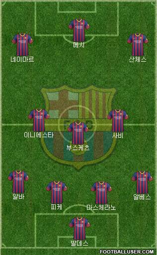 F.C. Barcelona Formation 2014