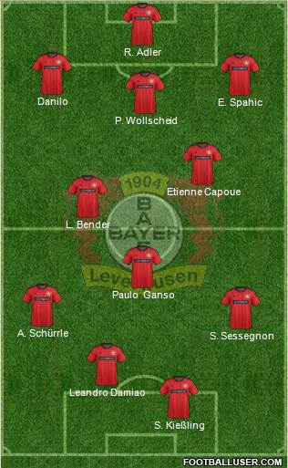 Bayer 04 Leverkusen Formation 2014