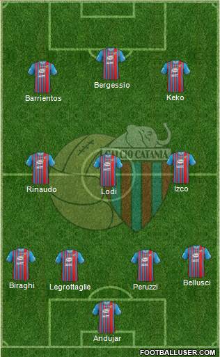 Catania Formation 2014