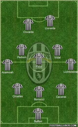 Juventus Formation 2014