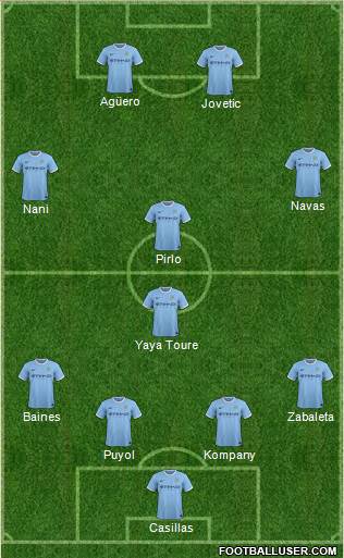 Manchester City Formation 2014