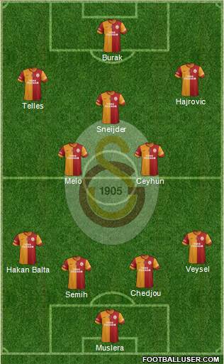 Galatasaray SK Formation 2014