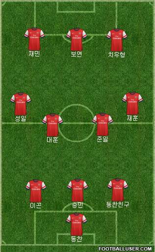 Arsenal Formation 2014