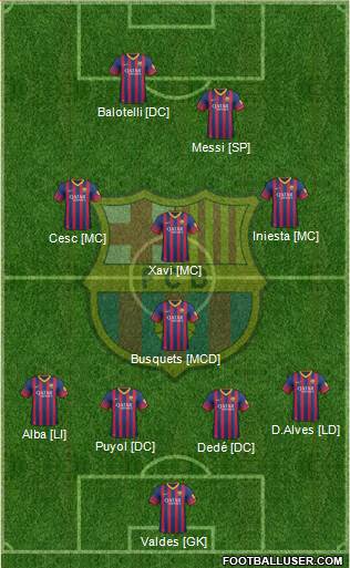 F.C. Barcelona Formation 2014