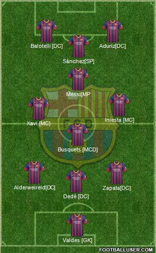 F.C. Barcelona Formation 2014